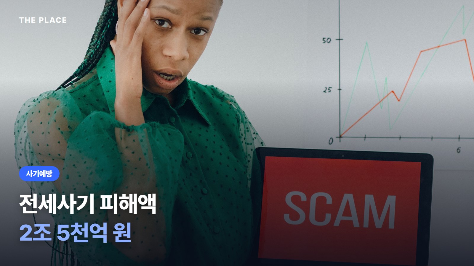 전세사기 피해액 2조 5천억 원